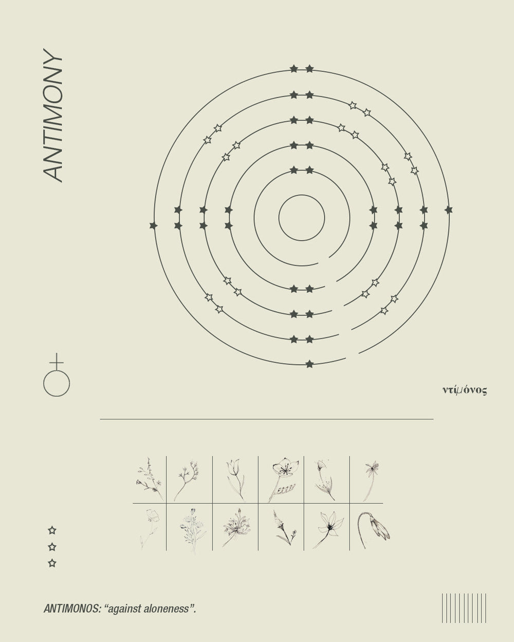 ANTIMONY, AN ELEMENT OF NON ALONENESS